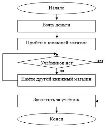 Структура программного комплекса блок схема