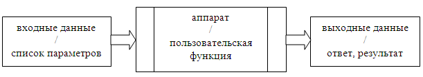 Принцип работы пользовательской функции