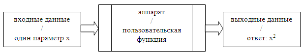 Схема в общем виде для примера 1