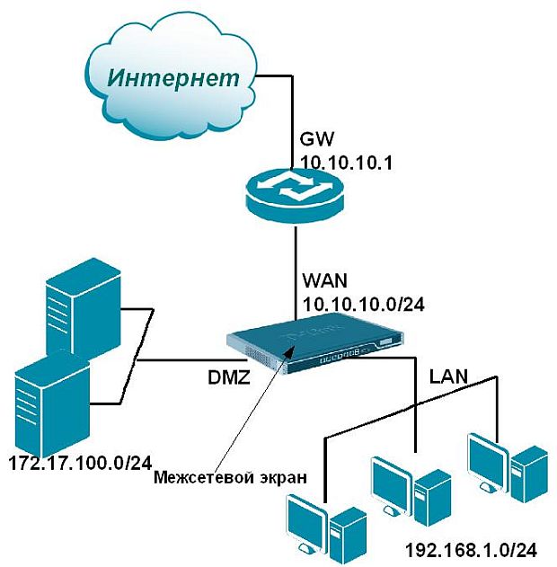 Межсетевой экран схема