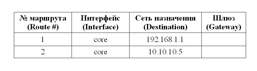 Системы управления межсетевыми экранами