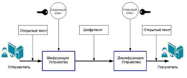 Применение цифровой подписи