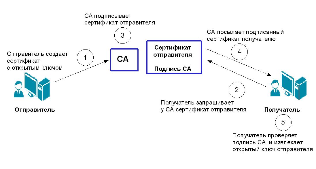 Открытый ключ эп