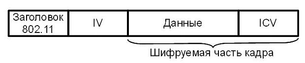 Формат WEP-кадра