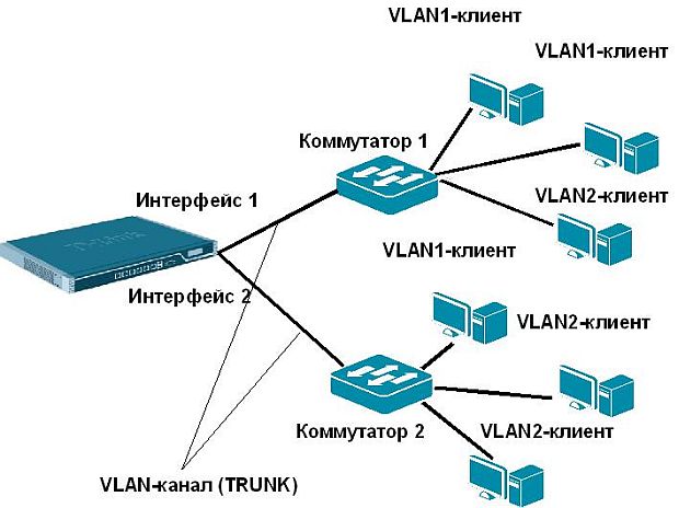 Локальная виртуальная карта