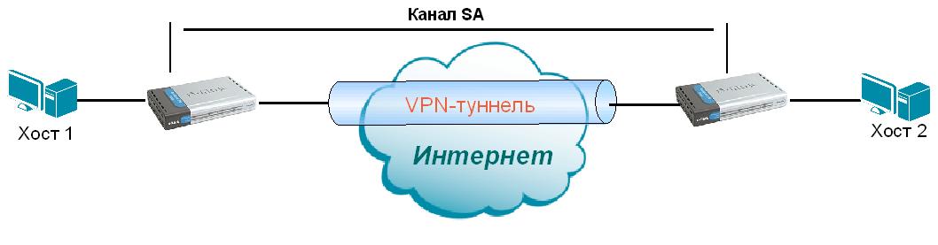 Схема vpn туннель