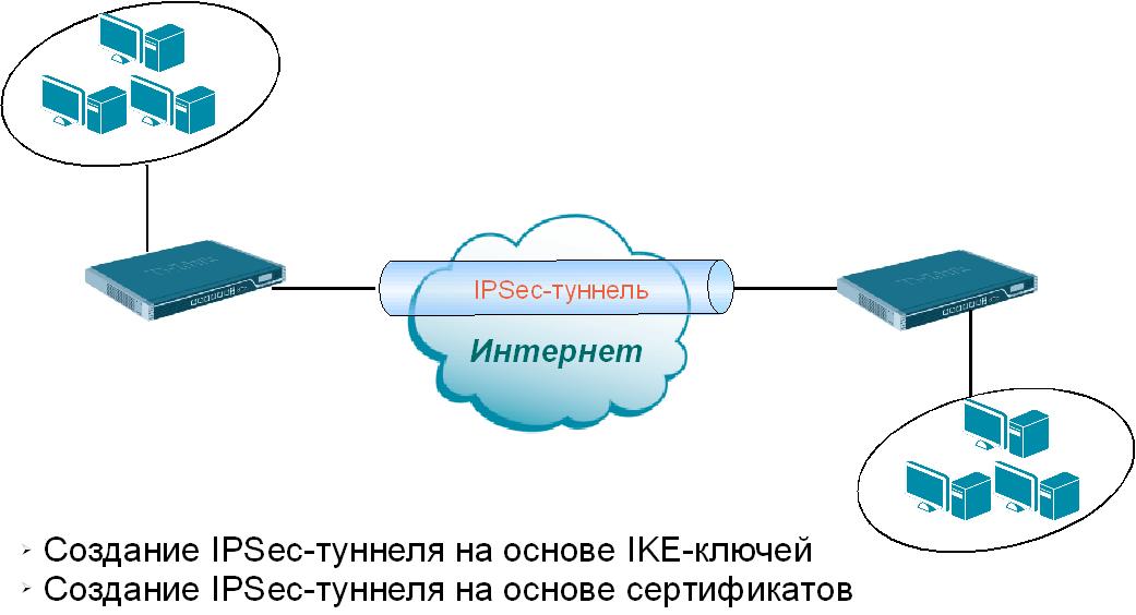 Схема vpn туннель