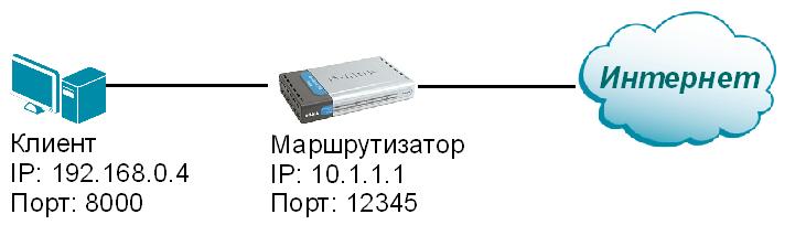 Обнаружено двойное преобразование nat