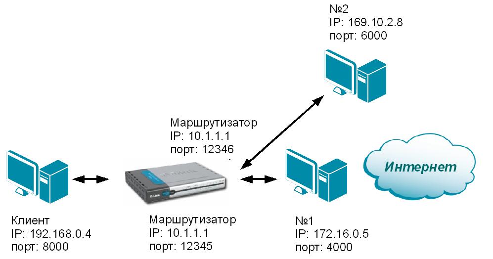 Одинаковые ip адреса в сети. Внешний IP. Внутренний и внешний IP. Внешний IP адрес. Внешний и внутренний IP адрес.