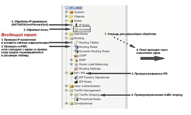 Представление прохождения пакета через межсетевой экран NetDefend с помощью Web-интерфейса