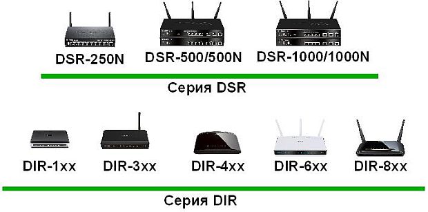 Какой порт принято использовать для программирования маршрутизаторов cisco