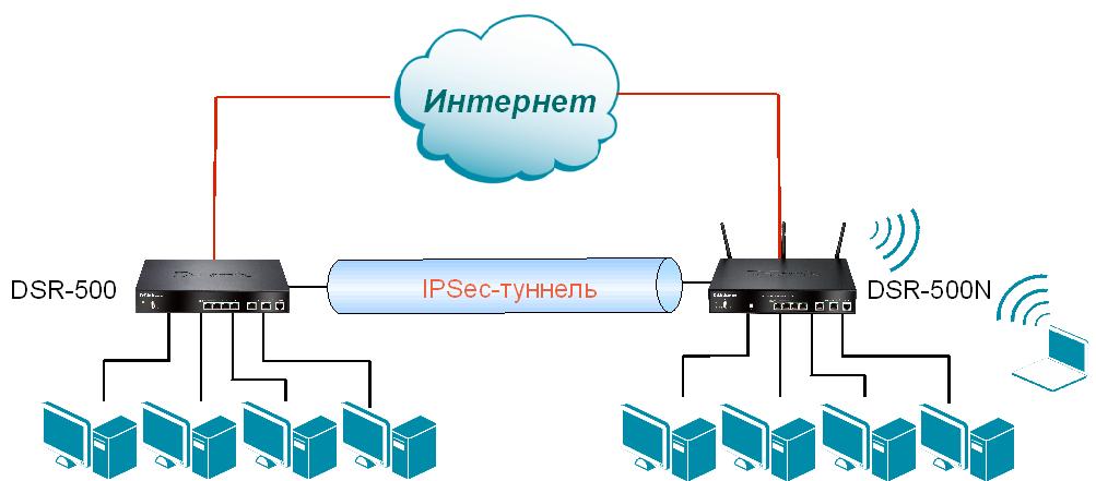 Ответы urdveri.ru: инструкция для dialon f10