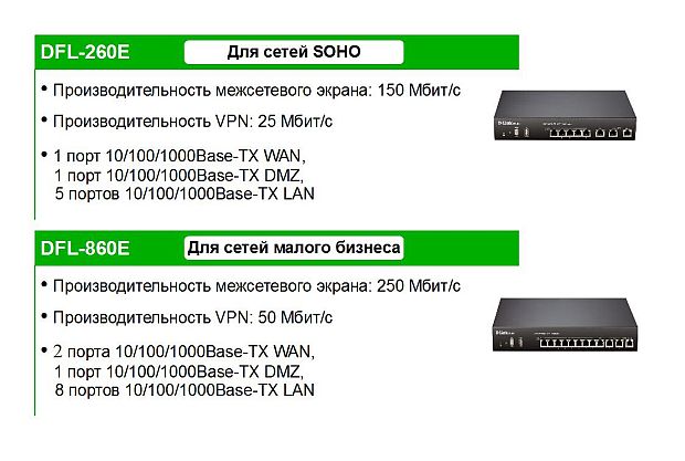 Обзор производительности и портов DFL-260E и DFL-860E 