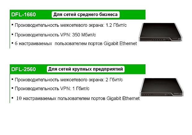 Обзор производительности и портов DFL-1660 и DFL-2560