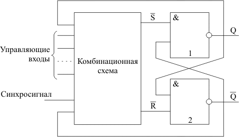 Обобщенная схема синхронного одноступенчатого триггера