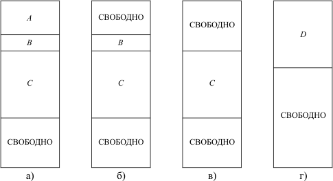 Статическое выделение памяти в c