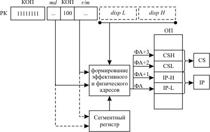 Схема межсегментного косвенного перехода