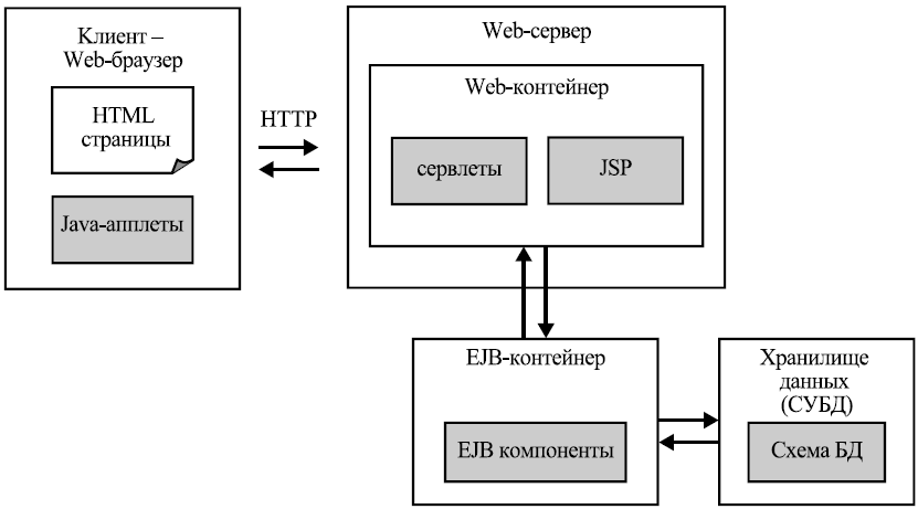 Web клиент