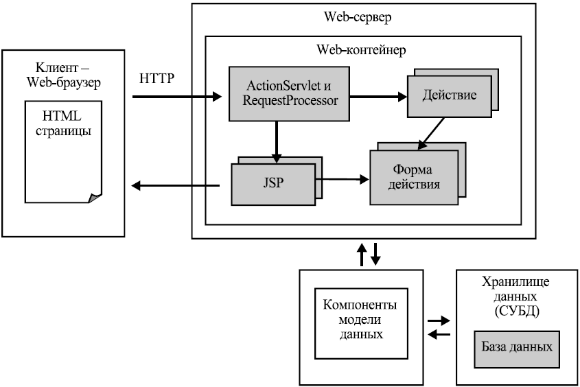 Схема архитектуры сайта