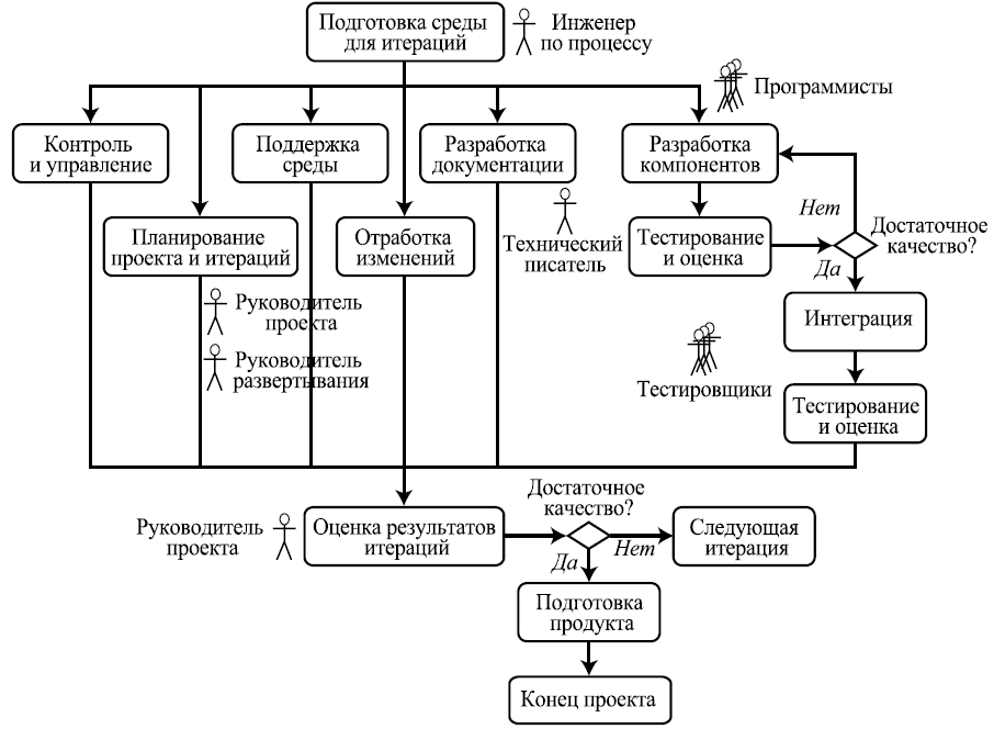 Подготовка окружение