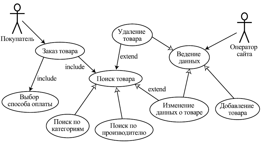 Диаграмма вариантов использования книга