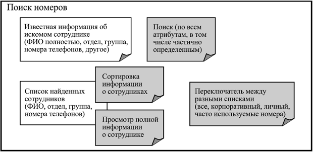 Пример модели содержимого контекста взаимодействия