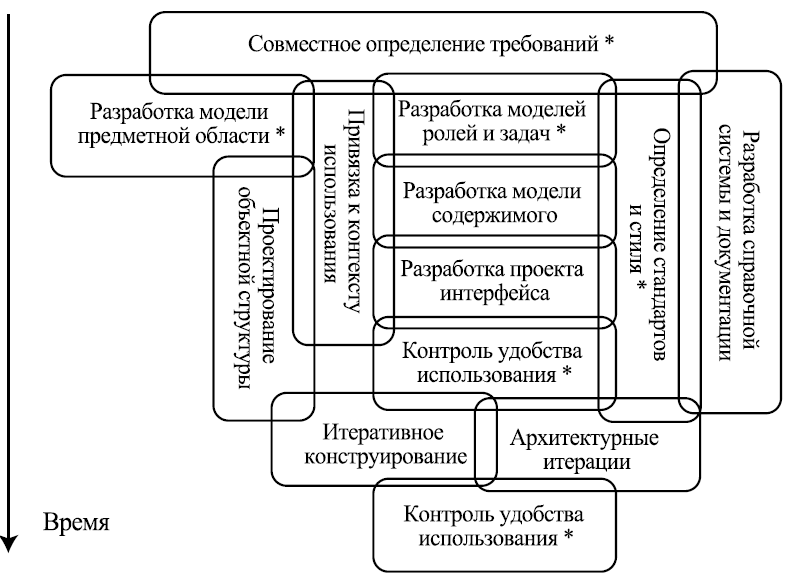 Пользовательский интерфейс схема