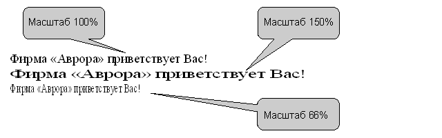 Использование изменения ширины символов