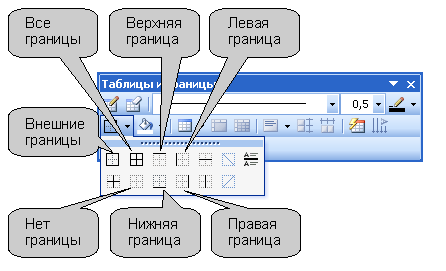 Установка расположения границ