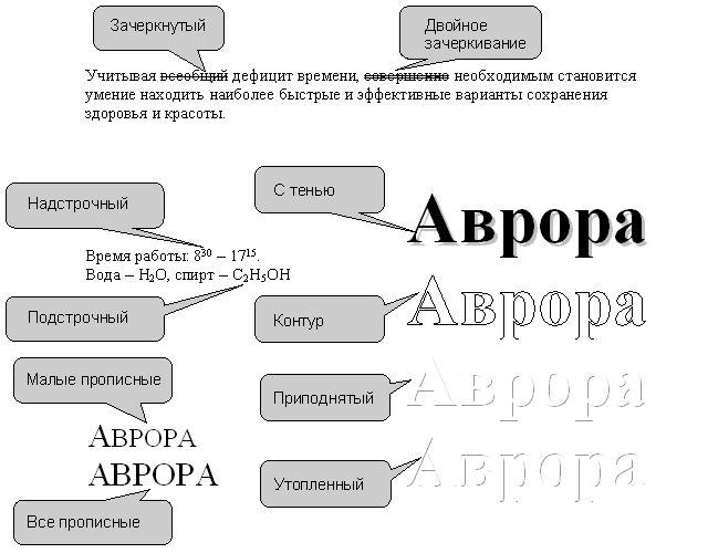 Видоизменения шрифта