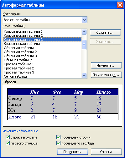 Выбор стиля оформления таблицы в диалоговом окне "Автоформат таблицы"