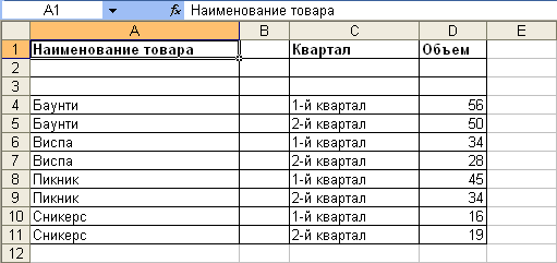 Недопустимо оставлять пустые столбцы и строки