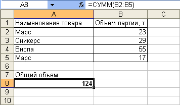 Суммирование с использованием функции СУММ