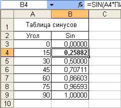 Вычисление тригонометрических функций для углов, указанных в градусах