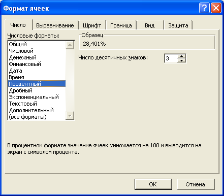 Установка процентного формата во вкладке "Число" диалогового окна "Формат ячеек"