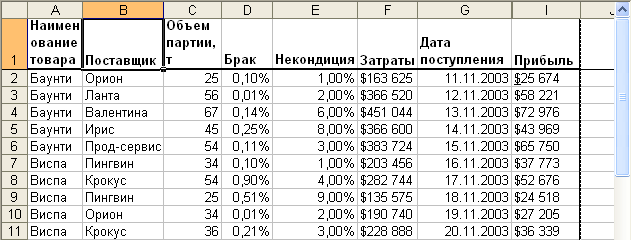 Таблица до скрытия столбцов