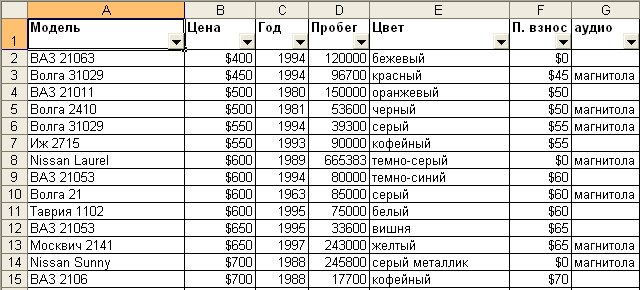 Таблица с установленными фильтрами