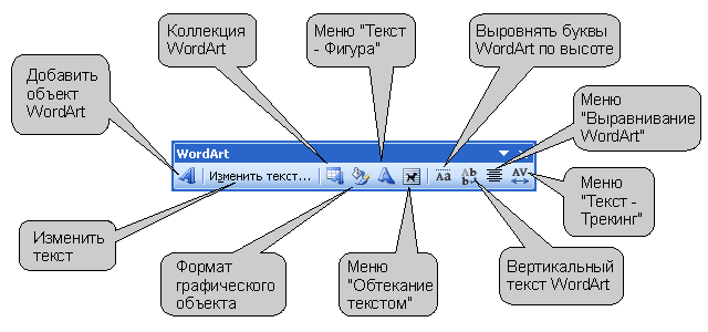 Панель инструментов "WordArt"