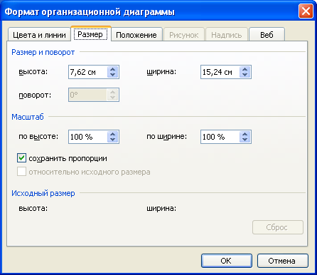 Изменение размера полотна диаграммы во вкладке "Размер" диалогового окна "Формат организационной диаграммы")
