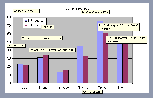 Бесплатный редактор диаграмм