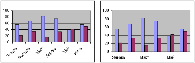 Варианты отображения подписей категорий