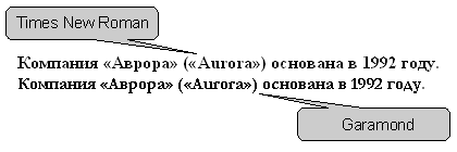 Шрифты с засечками