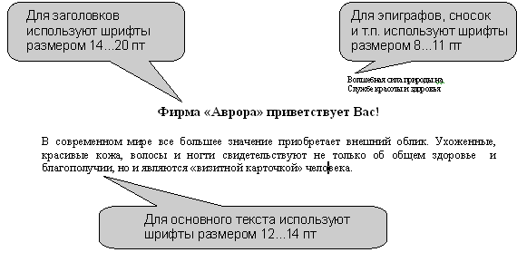 Применение шрифтов разного размера