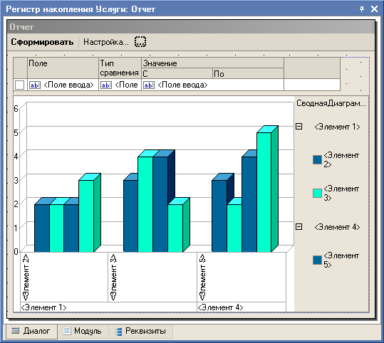 Накопи услуг. Элементы сводной диаграммы:. Сводная диаграмма график. Сводная диаграмма 1с. . Как построить сводную диаграмму.