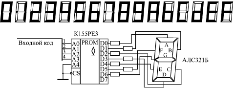 Дешифратор знакового семисегментного индикатора на ПЗУ