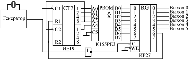 Первый вариант схемы генератора последовательности сигналов на ПЗУ