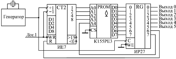 Второй вариант схемы генератора последовательности с 4-разрядным синхронным счетчиком ИЕ7