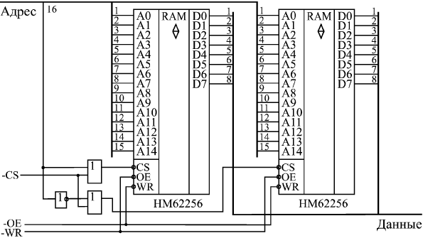 Объединение микросхем памяти для увеличения разрядности шины адреса