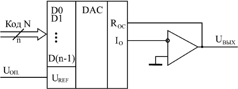 Преобразование выходного тока ЦАП в выходное напряжение