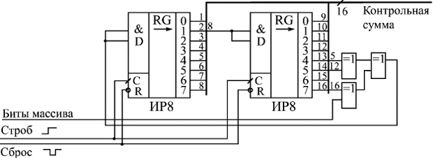 Контроль суммы. Схема расчета контрольных сумм. Контрольная сумма схема. Вычислитель в схемотехнике. Регистры контрольной суммы.